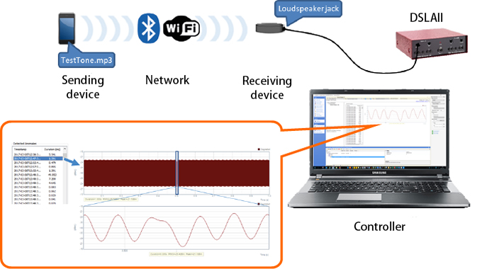 Audio Streaming Integrity Solution