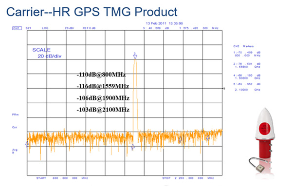 Carrier--HR GPS TMG Product