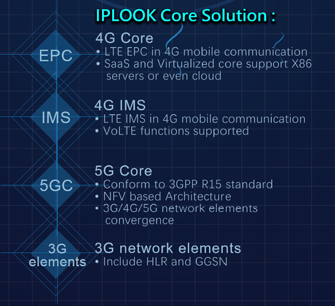 IPLOOK Core Solution